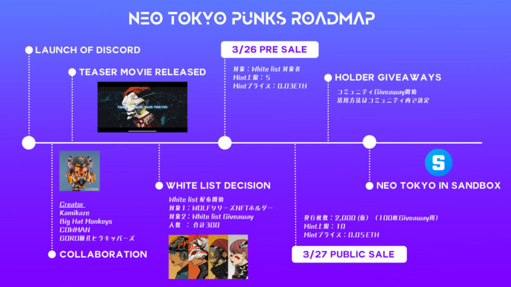 公式ロードマップ_NEO TOKYO PUNKS（ネオトーキョーパンクス）