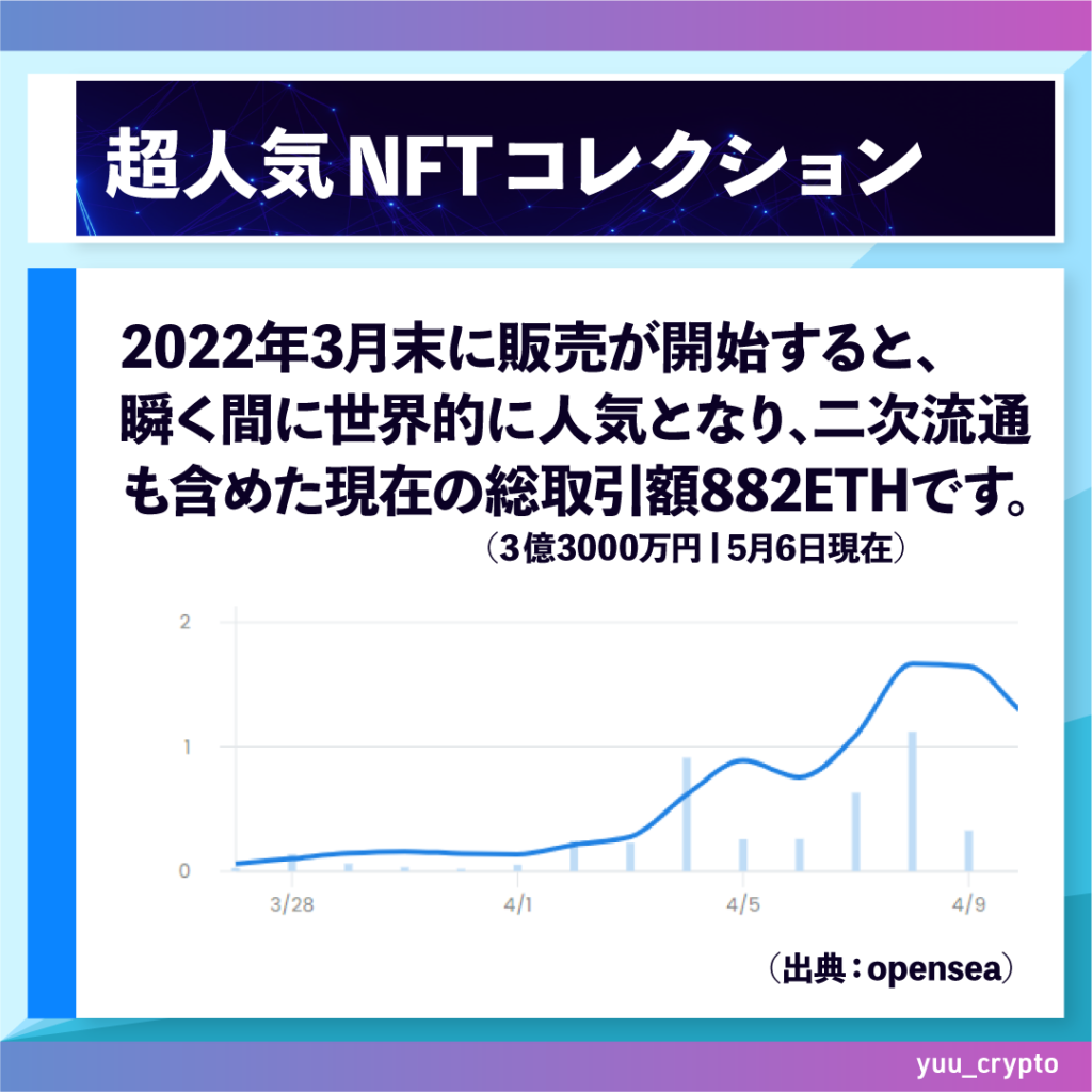 NEO TOKYO PUNKSのNFT売買量