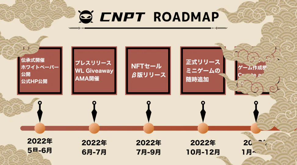 CNPTロードマップ