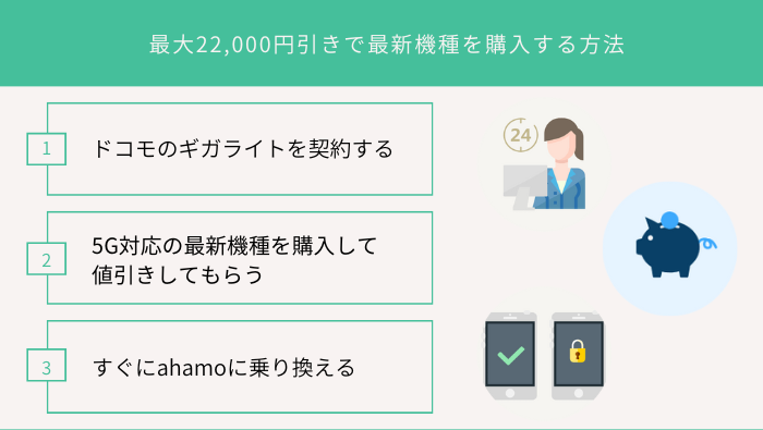 お得にahamoに乗り換える方法